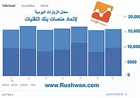 Rushwan_dot_com_google_analytics___Alexa